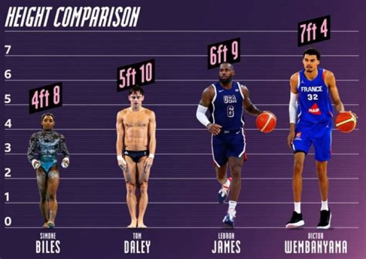 Check Out Zach Edey's Impressive Height: A Basketball Giant