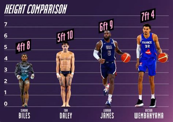 How Tall Is Glen Edey? - A Comprehensive Guide