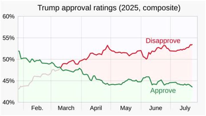 Morning Joe's Declining Popularity: Ratings Expected To Plummet In 2024