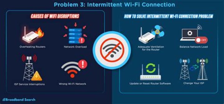 The Intermittent Flow: A Stream With Connectivity Issues
