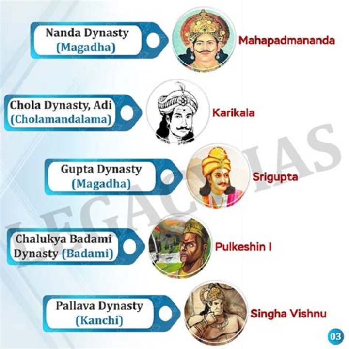 The Sethupathi Family: A Dynasty Of South Indian Kings