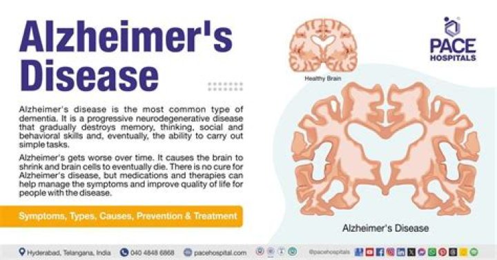 Unraveling The Complexities Of Alzheimer And The Importance Of Early Diagnosis