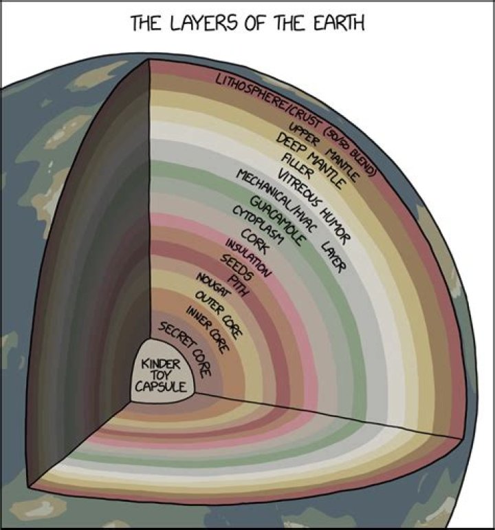 Unveiling The Layers Of A Typical Luke