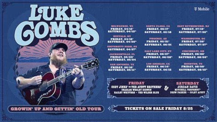 Unveiling The Soulful Sounds Of Luke Combs: A Journey Through His Music